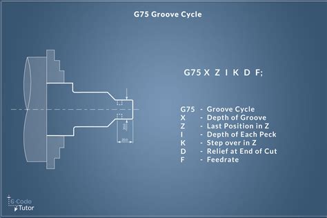 g75 cnc programming